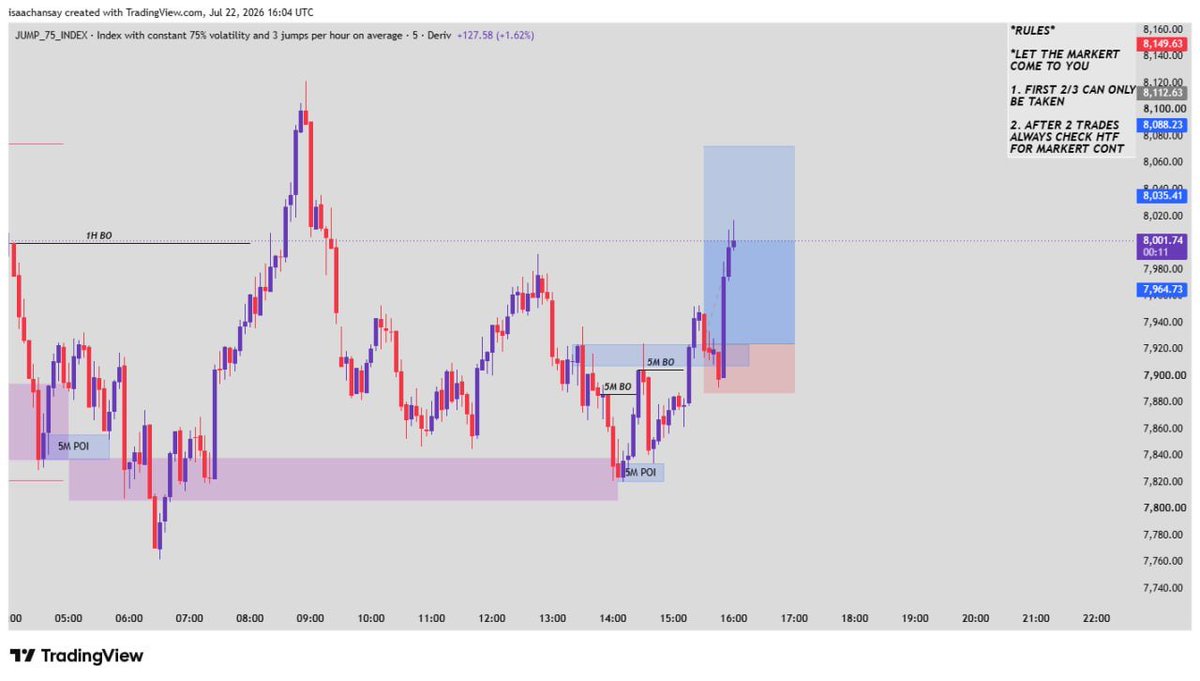 IA24007's tweet photo. Watching and learning from the Gold Slayer 📈📊 I took some sweet 1:4 just now . https://t.co/LUFshSPKLo