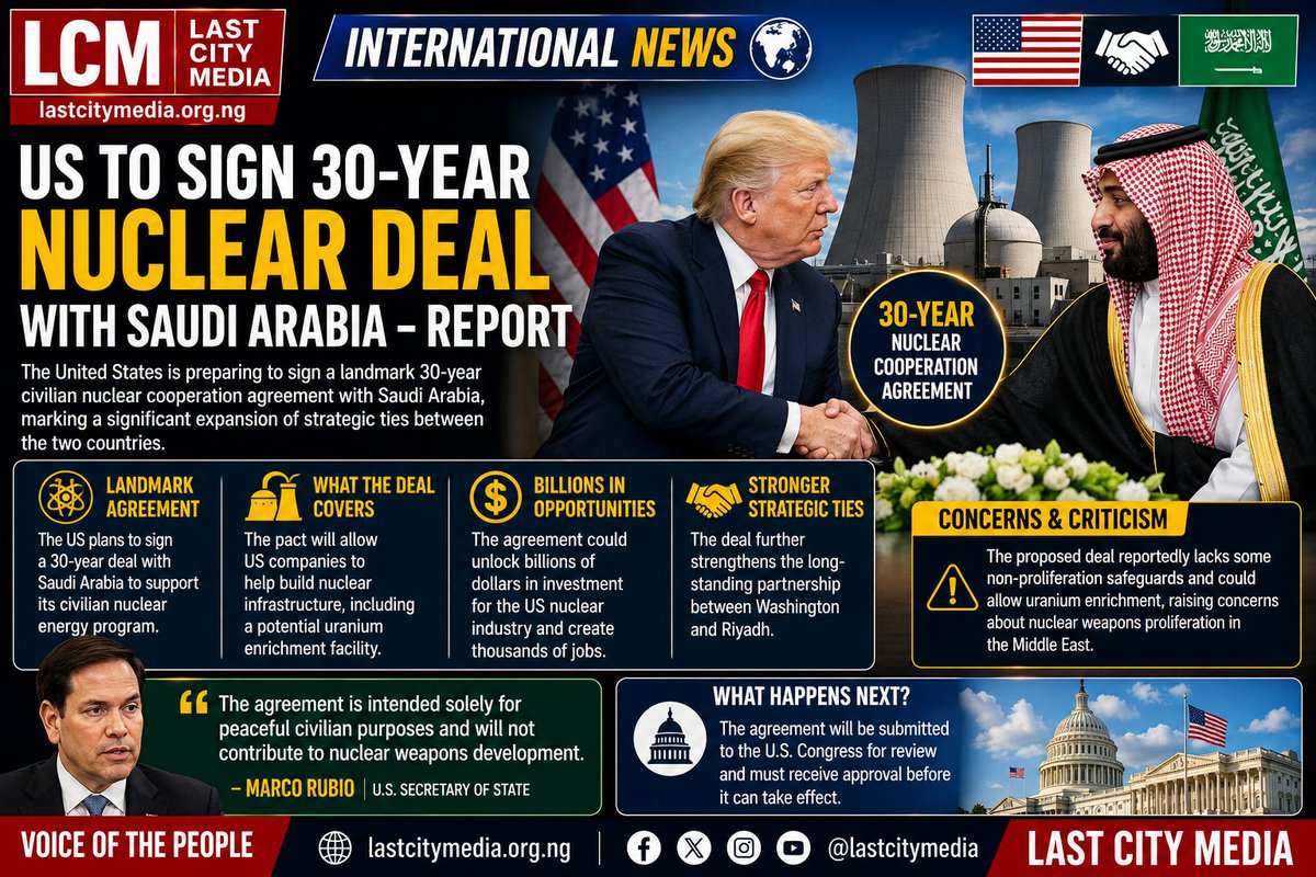 LastCityMedia's tweet photo. US SET TO SIGN 30-YEAR CIVILIAN NUCLEAR DEAL WITH SAUDI ARABIA 

The United States is preparing to sign a landmark 30-year civilian nuclear cooperation agreement with Saudi Arabia, marking a significant expansion strategic ties between the two countries.

https://t.co/5cNu5fQMhJ https://t.co/9r26mGEDSk