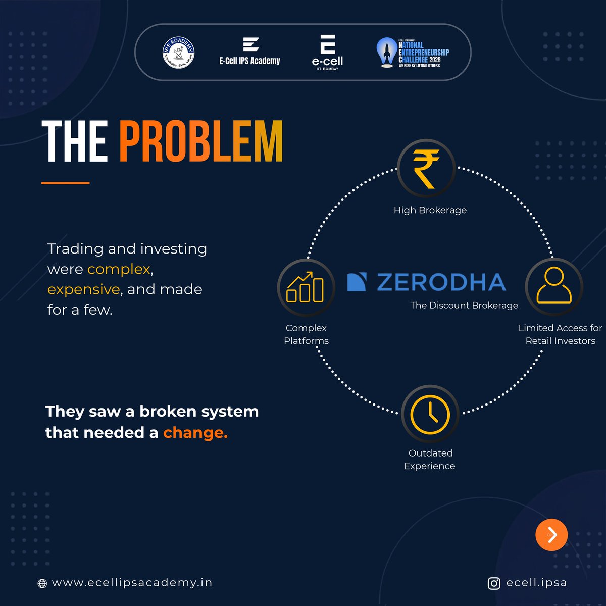 ecell_ipsa's tweet photo. Every unicorn starts with solving a real problem. 🚀
Zerodha simplified investing with low-cost brokerage, transparency, and technology-first thinking. A masterclass in building with purpose.
#ecellineverycollege #nec_ecell_iitbombay #Zerodha #Entrepreneurship @ecell_iitb https://t.co/ZZqWnip3O6