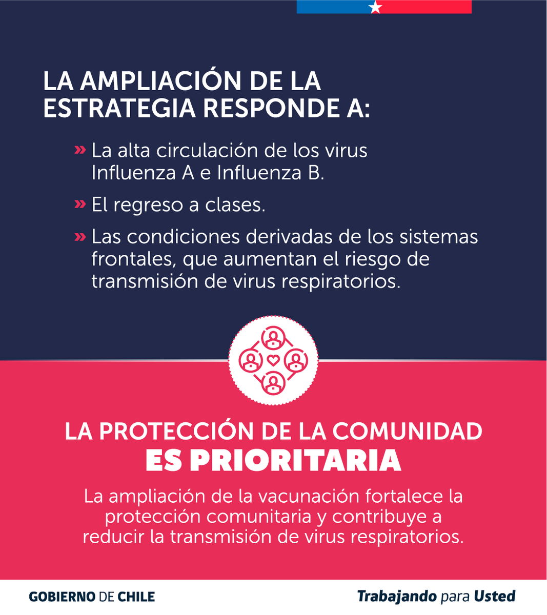 ministeriosalud's tweet photo. ¡Se AMPLÍA la vacunación contra la influenza a TODA la población! 💉#TeamCuidarnos

✅ A partir del jueves 23 de julio, cualquier persona puede vacunarse de forma gratuita, sin importar si pertenece o no a los grupos de riesgo. https://t.co/NPPtpM9WIv