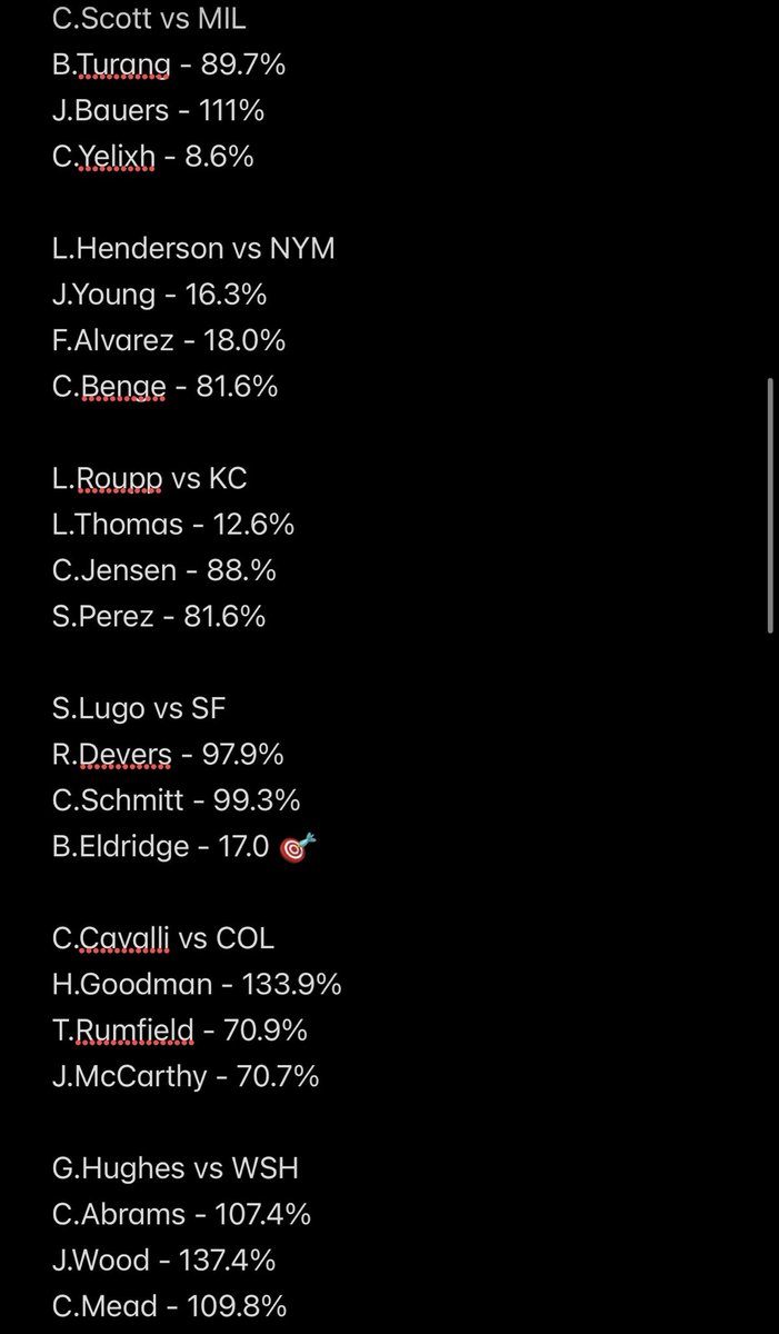 JustExoticss's tweet photo. Some percentages for today 🎯

Didn’t do pitcher stats !

Good luck ☘️ https://t.co/zmxTcXhh8x