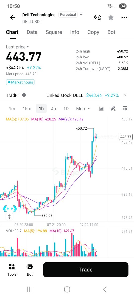 0xRuhel's tweet photo. What A Pump Dell Token. 1K Soon
#Dell #TradingPsychology #Bitget #Token https://t.co/RzASDHo4wA