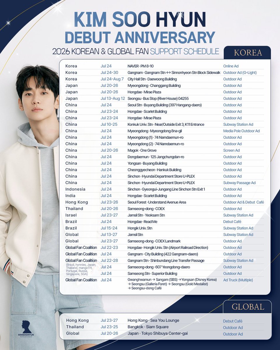 kim_soowon16's tweet photo. As of now, a Total of 37 ads and events organized by Global and Korean fans are gonna light up Seoul for KimSoohyun's 19th Debut Anniversary! 😍🥹❤️ Uri Soohyunaah you are so deeply Loved and supported and we will be with you every step of the way 🥹❤️ I'm so proud to be your fan! So Excited Can't wait for the 24th just one more day to go! 🥳✨(c: kimfact_withu ) #KimSooHyun #김수현 #キムスヒョン #金秀贤  #WeStandWithKimSooHyun