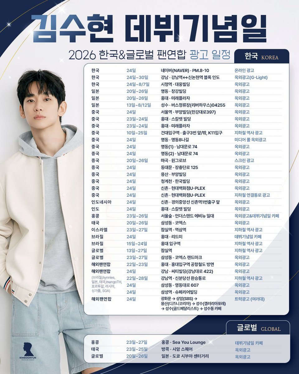 kim_soowon16's tweet photo. As of now, a Total of 37 ads and events organized by Global and Korean fans are gonna light up Seoul for KimSoohyun's 19th Debut Anniversary! 😍🥹❤️ Uri Soohyunaah you are so deeply Loved and supported and we will be with you every step of the way 🥹❤️ I'm so proud to be your fan! So Excited Can't wait for the 24th just one more day to go! 🥳✨(c: kimfact_withu ) #KimSooHyun #김수현 #キムスヒョン #金秀贤  #WeStandWithKimSooHyun