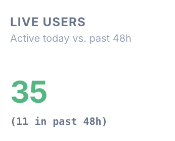ReplyHunt3r's tweet photo. New daily users record 😎
ReplyHunter is growing slowly.

Join today for free - https://t.co/r63vMILtBg https://t.co/QQK1s3rF0t