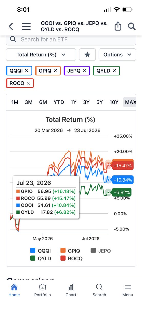 anilbilgin67's tweet photo. @BeatTheBotz @stock_analysisx I think $ROCQ is also going great too 🤗 https://t.co/sjYuMPfdIB
