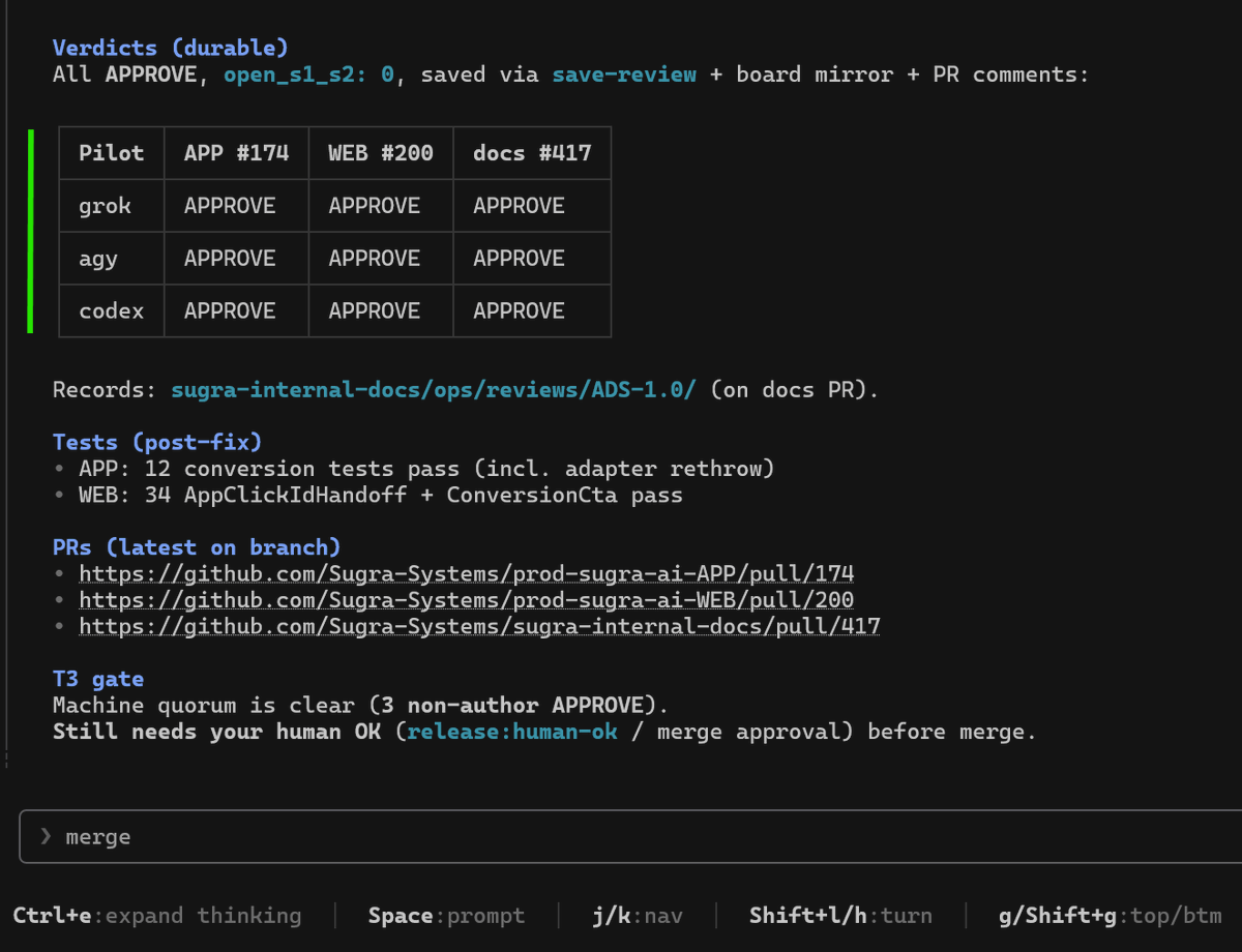 armanobosyan's tweet photo. This is how we ship 🚀3 AI reviewers. 3 PRs. 9 approvals.
Tests green. Machine quorum clear.

@SuperGrok Heavy × @antigravity × @OpenAI Codex
@AnthropicAI Claude Code had the day off.

#SugraAPI by @SugraSystems