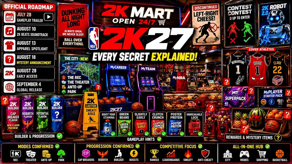 R1CHSOSA's tweet photo. The Official #NBA2K27 Roadmap Is Starting To Reveal Itself… 👀🗺️

Time To Investigate… https://t.co/YVrP8qsGAJ