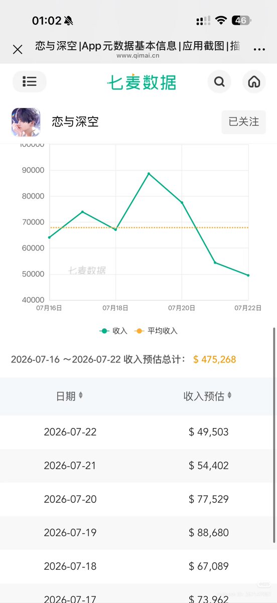 Cherrylladygirl's tweet photo. Oh you thought yesterday was low? Cute. We just set a brand new record low. iPad revenue couldn’t even scrape 1k
NO VALKO NO MONEY!

https://t.co/ojvBY3aKGn
#ValkoIsLoved #BringValkoBack #ValkoIsValuable https://t.co/NiccOAgQp6