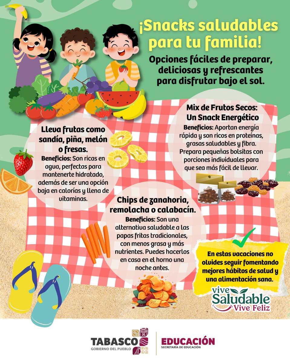 SETabasco's tweet photo. 🥗☀️ ¡Snacks saludables para toda la familia!

Disfruta opciones fáciles, deliciosas y refrescantes para estas vacaciones.

🍎🌿 Alimentarte de forma saludable también puede ser rico, práctico y divertido. ¡Anímate a prepararlos en casa! https://t.co/Bmc87o961A