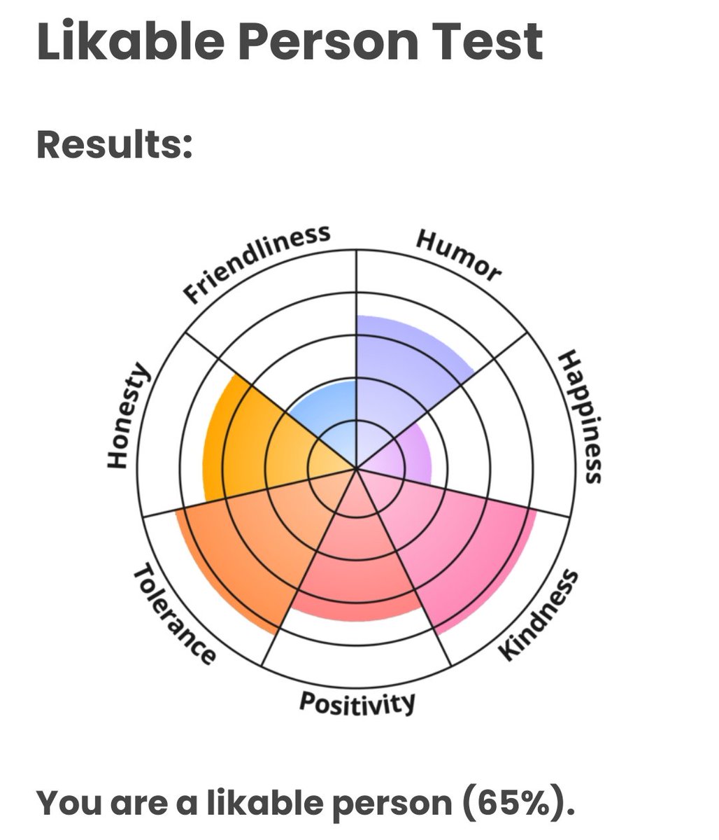 Invictus_227's tweet photo. idk how to feel about having the lowest friendliness score of any vtuber I've seen take this

Do I really come off as that cold? https://t.co/YDgzg8GwDj