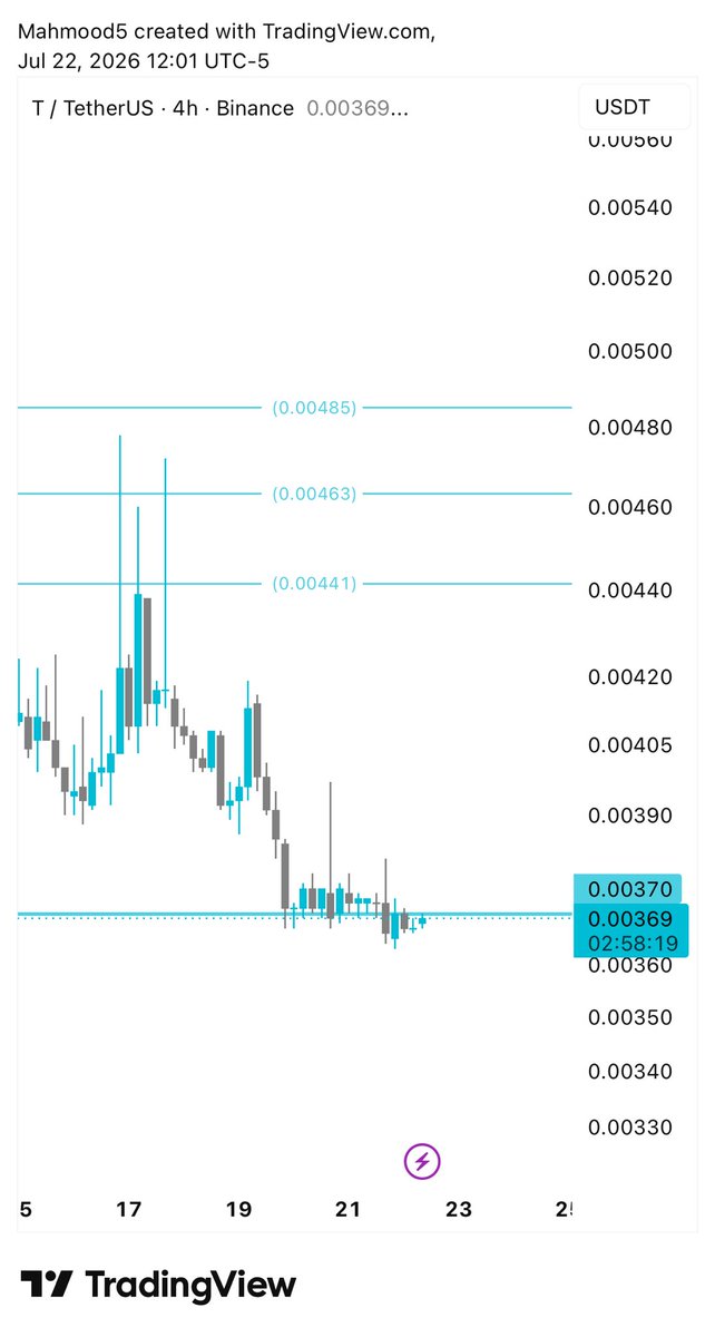 zro788's tweet photo. #ETH
#BTC

#T

هدف قريب https://t.co/Y6eyh6GzvW