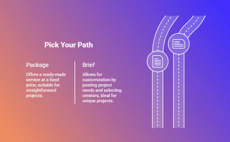PrimusLink's tweet photo. Two ways a deal starts on PrimusLink: a Package (creator lists a ready-made service, you book it) or a Brief (you post what you need, creators apply). Same protection either way.  
https://t.co/FgYr4YiyM5
#PrimusLink #UGC #InfluencerMarketing #ContentCreator https://t.co/g2rFjFXCnr