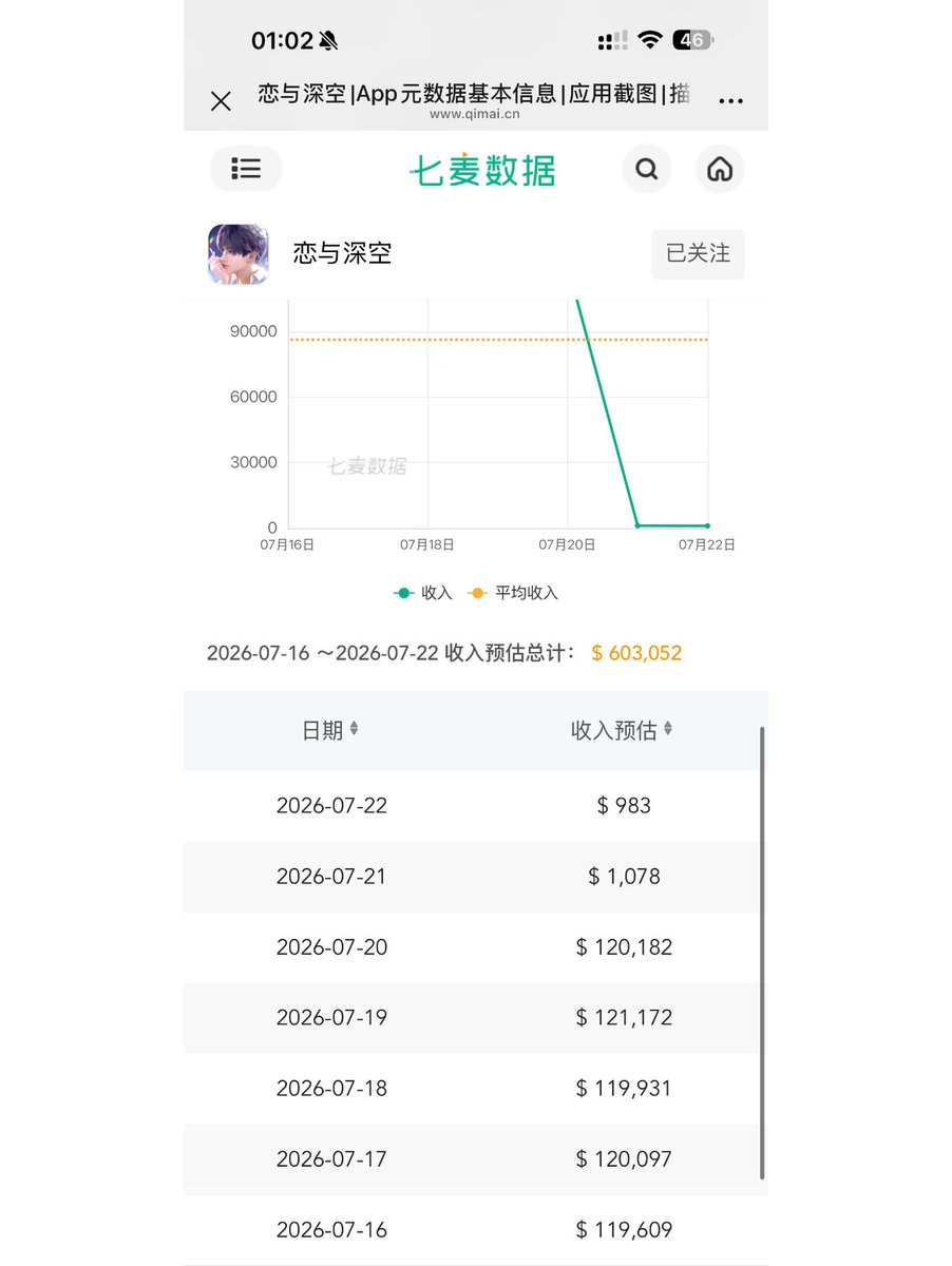 forlishen_'s tweet photo. ??? the iPad revenue is insanely low LMAOOOO https://t.co/DBoEXGoILU