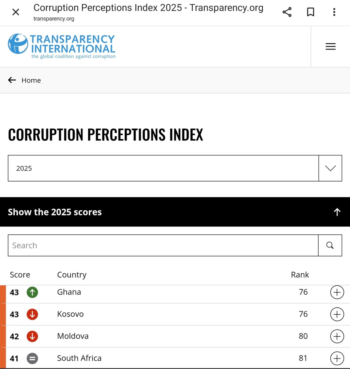 PowerON_SA's tweet photo. Back in 1995, #SouthAfrica was one of the least corrupt places on Earth, less corrupt than #Portugal, #Taiwan and #SouthKorea. 

Thirty years of #ANC rule and it's one of the most corrupt places in the world, behind #Moldova and #Ghana.

But in context of #Africa still not bad. https://t.co/F4FNpbShcl