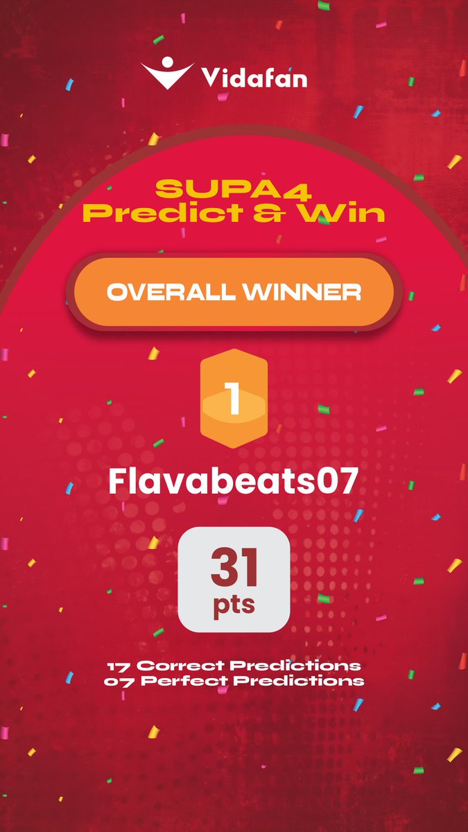 VidafanCo's tweet photo. Hello Vidafam,
The World Cup has ended with Spain emerging champions ๐ฅ
๐ฅ
Congratulations to the winner of our inaugural Supa4 World Cup Leaderboard. Thanks to all participants for making it fun and exciting.
Watch this space for more as the new season starts #predictandwin https://t.co/XgJVMTsXof