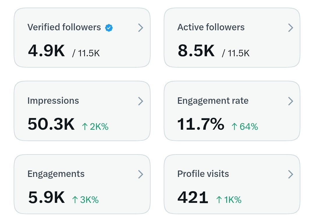 BchainMasters's tweet photo. Keep growing 💗 

Keep moving 💗

Let's connecting ☺️ https://t.co/APYKiUe7nq