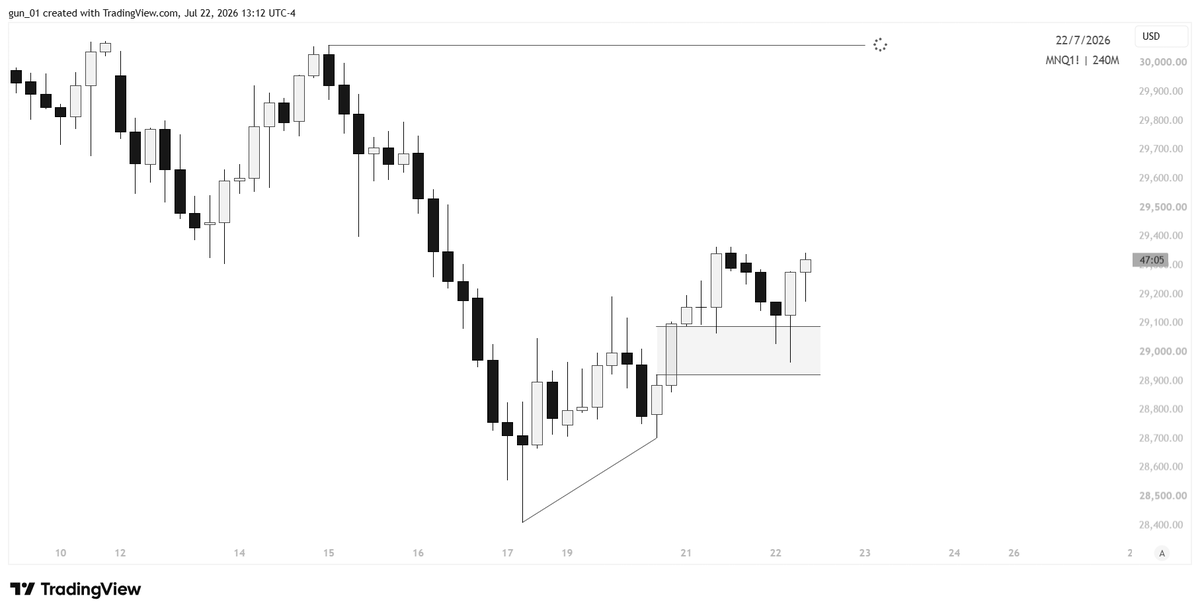 ApollonTrader's tweet photo. Holding for now.

Hopefully it arrives to target point, im in swing position for this.

$NQ https://t.co/NxV7v2BrH7