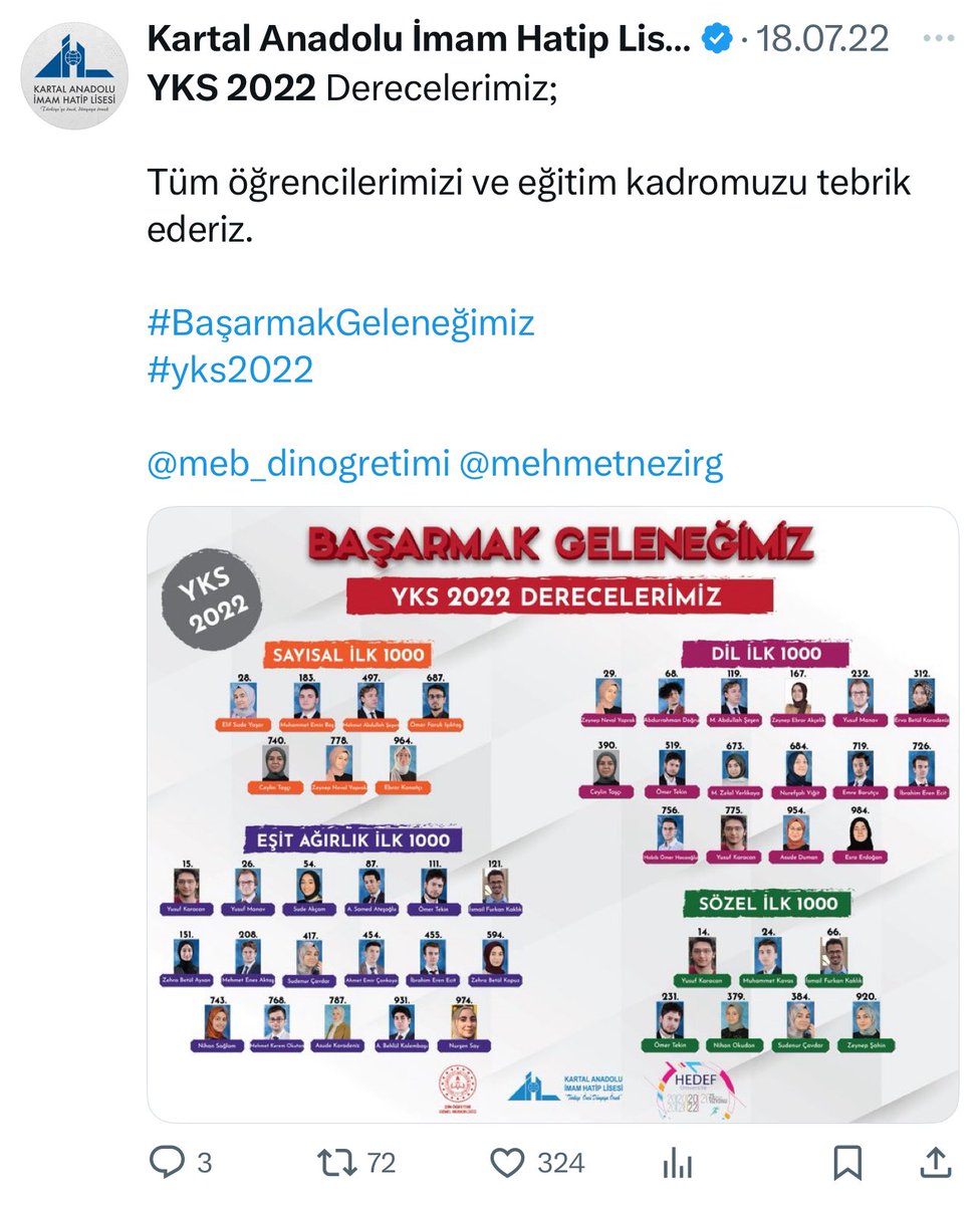 EdemirHuseyin's tweet photo. Kartal Anadolu İmam Hatip Lisesinin üniversite sınavlarındaki başarısını yıl yıl incelemeye başladım. Lisenin üniversite sınavlarında son beş yıldaki başarı değişimi gerçekten de hayatın olağan akışına ve istatistiğe aykırı. 

Kartal Anadolu İmam Hatip Lisesinin kendi açıklamalarına göre rekor başarısı bu yıl elde edildi. Buna göre, 2022 yılında yalnızca 3 öğrenci ilk 100’e girmişken, bu sayı 2023 yılında 5’e, 2024 yılında ise 4. Nedense 2025 yılından itibaren tablo değişmeye başladı. 2026 yılında ise ilk 100’e giren öğrenci sayısı 21 olarak açıklandı.