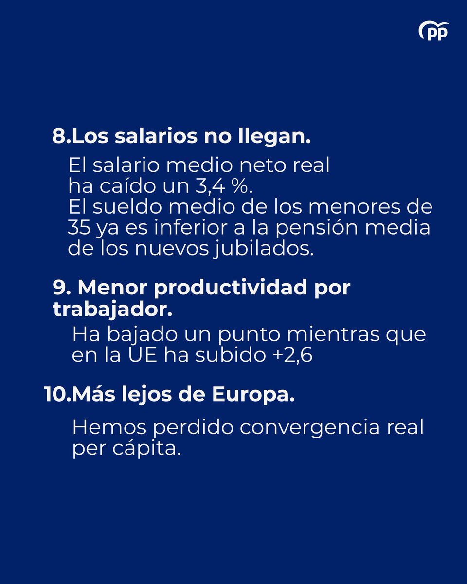 dtosalamancapp's tweet photo. Tres años después, España está peor:

Más impuestos, más inseguridad, una vivienda inalcanzable, peores servicios y menos oportunidades.

¡Es hora de pasar página!🔵🇪🇸 https://t.co/FjGFFprdo3
