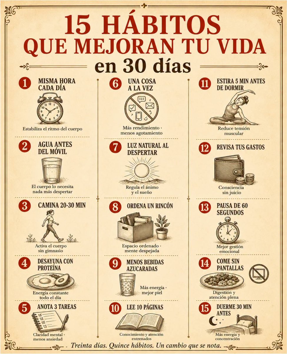 MartinMacondo's tweet photo. Efectivamente... 15 Hábitos que mejoran tu vida en 30 Días!
No hacen ruido, no requieren grandes cambios, pero con el tiempo lo transforman todo. Estos quince hábitos son pequeños, sostenibles y funcionan. https://t.co/DiX0QFX20X