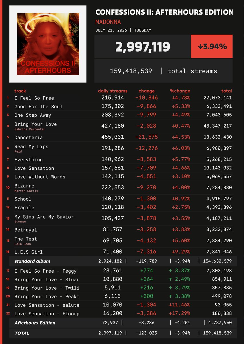 Spotify Numbers • unofficial account tweet media