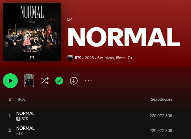 BARMYSTREAM's tweet photo. Hey @Spotify @BIGHIT_MUSIC @ryantedder @DerrickMilano @NitskiMusic 

We're on day 5 of "NORMAL" having metadata errors on the platform that have been effectively harming the song's performance for the entirety of its 1st week as a single

Please unify the count of all English versions, thank you