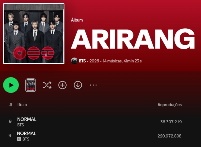 BARMYSTREAM's tweet photo. Hey @Spotify @BIGHIT_MUSIC @ryantedder @DerrickMilano @NitskiMusic 

We're on day 5 of "NORMAL" having metadata errors on the platform that have been effectively harming the song's performance for the entirety of its 1st week as a single

Please unify the count of all English versions, thank you