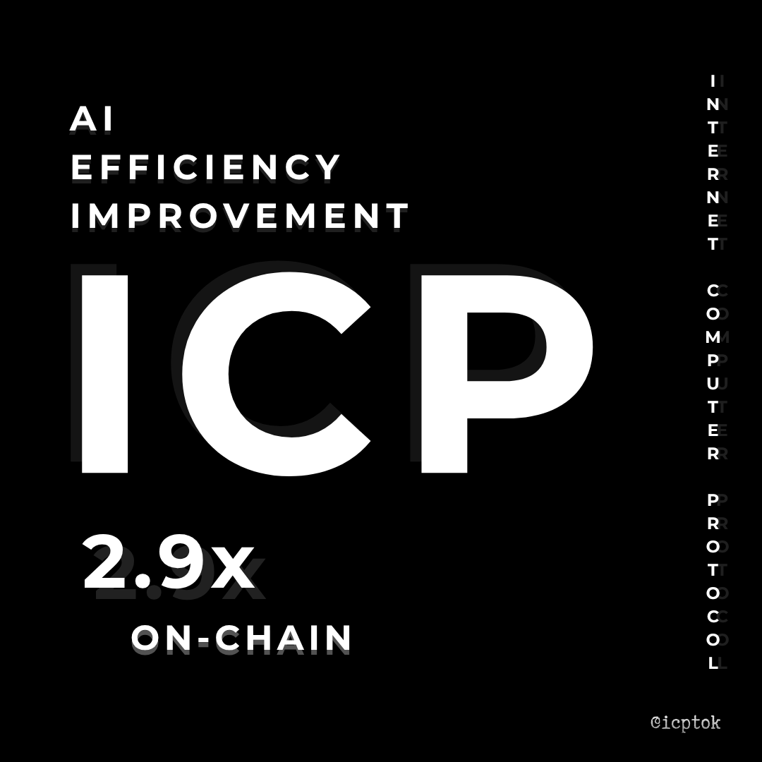 icptok's tweet photo. AI just became 2.9× more efficient on ICP.

Researchers from Meotis, Kaizen Corp and ORIGYN ran a small AI language model entirely inside ICP canisters without relying on external cloud servers.

Under the same computing limit, the optimized model generated 29 tokens instead of 10.

Why does this matter?

It’s another step toward AI agents and services that can run directly onchain, where their operation can be verified by the network instead of controlled by one company.

This is still research using a relatively small model, not “ChatGPT running on ICP.” But the results are transparent, with the paper, measurements and code publicly available.

Research: https://t.co/INn4PebxED

Paper: https://t.co/gMaUKtC5cX

Code: https://t.co/yLkXJ1S2CK