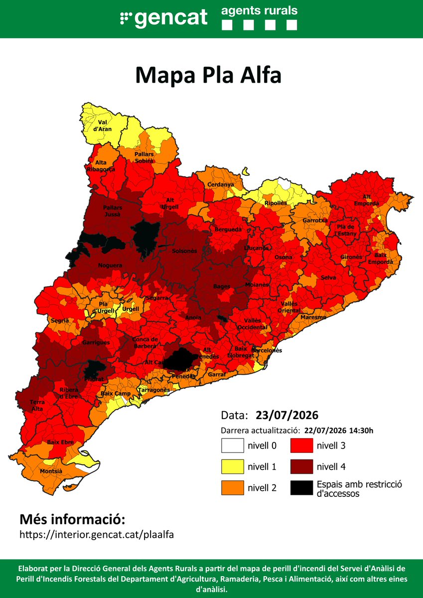 agentsruralscat's tweet photo. Previsió #PlaAlfa demà:
⚠️156 municipis de 20 comarques en nivell 4 per perill extrem d’#IF 
🚷S’amplia la restricció d’accés de 5 a 7 espais naturals. S’incorpora Montserrat i Serra de Montsant.
🔴També hi ha 442 municipis en nivell 3 per perill molt alt.
https://t.co/vZhR62ohmK https://t.co/xYHBUreNGI