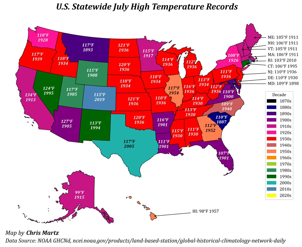 silvertrade's tweet photo. 🌎CLIMATE CHANGE DEBUNKED⁉️

🔥80% OF US STATES SET THEIR "ALL-TIME" STATEWIDE JULY HIGH TEMPERATURE RECORDS 7+ DECADES AGO

⚡️80% of U.S. states set their “all-time” statewide July high temperature records before 1955

‼️In the 1930's, it was 121 F in North Dakota, 118 F in Washington, & 118 F in Iowa. 

If temps are rising 0.5 F/ decade like we've been told, shouldn't it be over 150 F across the US this July⁉️