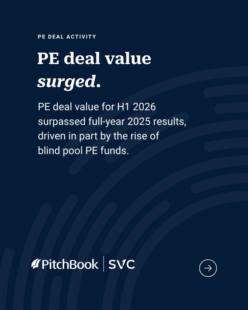 PitchBook's tweet photo. Read more: https://t.co/QjJoe9Fcvc https://t.co/GYBDoqcER0
