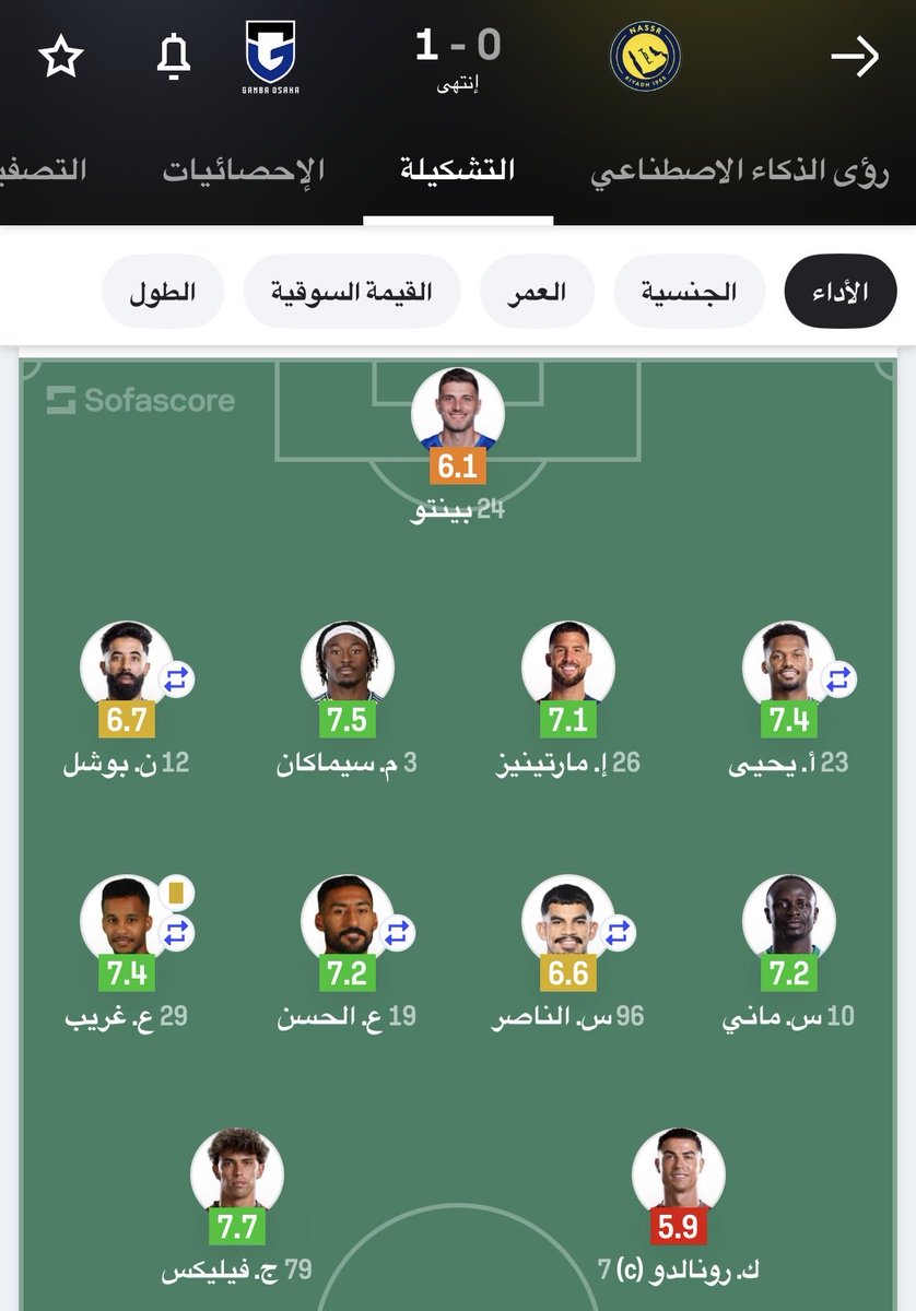 M_bdah's tweet photo. في نفس الشهر : 

- ميسي خسر نهائي أعظم بطولة ضد المرشح الأول
(هو اللي وصلهم لحاله للنهائي ونجم البطولة) 

- رونالدو خسر نهائي آسيا 2 ضد فريق ياباني ضعيف
(فريقه ملياري ووصلوا النهائي بدونه ولعب ودمرهم)

وبكل بجاحة يسخرون ويقارنون 🤷🏻‍♂️ https://t.co/P38jDP3zn9