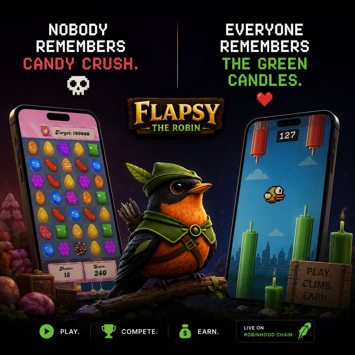 PlayFlapsy's tweet photo. You already spend hours chasing candles. 

Why not spend them chasing high scores by going through candles? 

At least this game rewards Skill

$FLAPSY

0x4c4f73f1751e45e1f5d22427bf5c3b519bc97777 https://t.co/N1EOgbU6zB