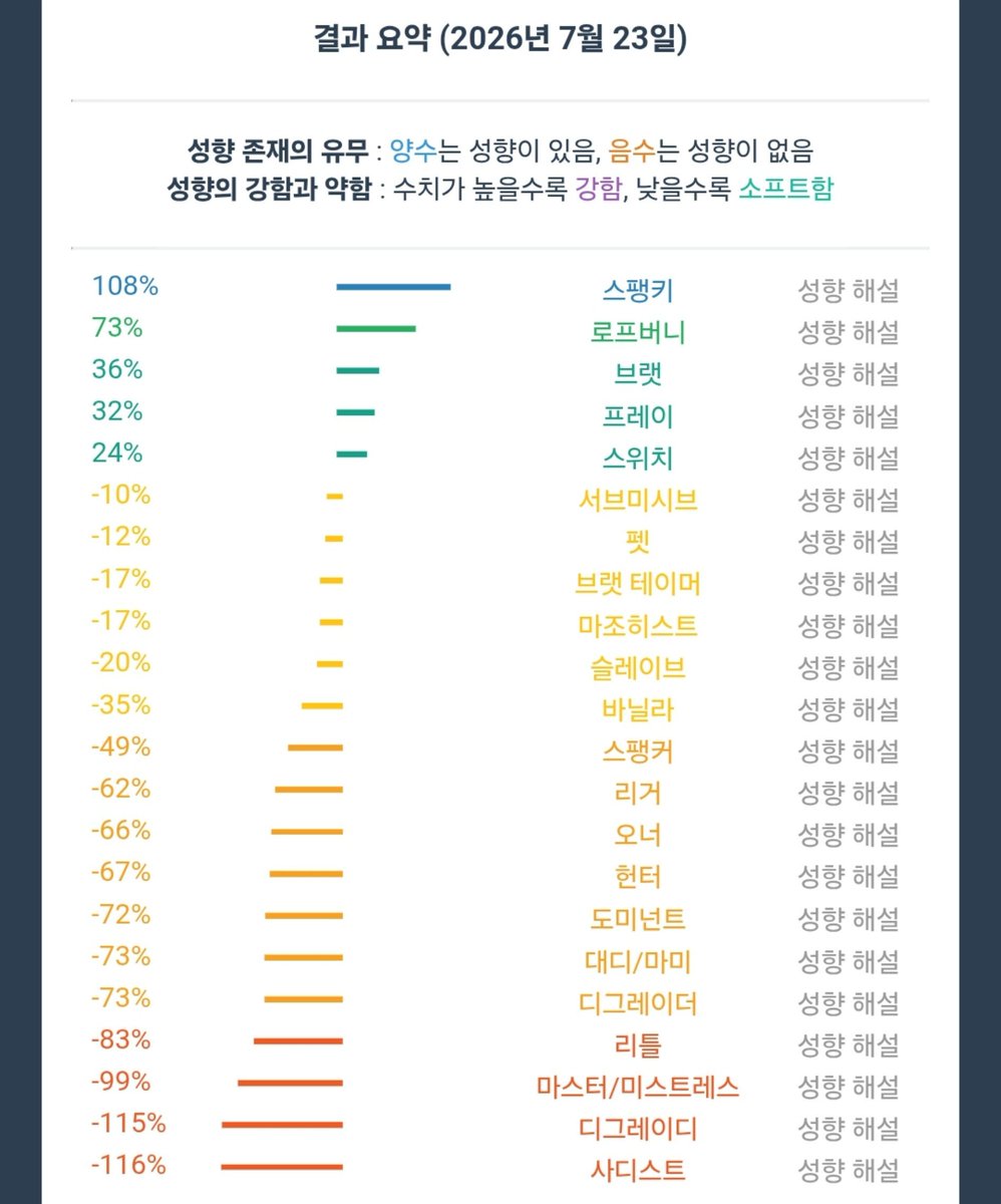 Na_lingling's tweet photo. ~성향소개서~

1. 음담패설, 욕 X
2. 명령, 복종 X
3. 엉덩이 외 스팽 X https://t.co/tHOmfE24jW