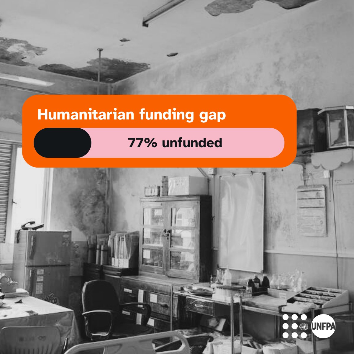 UNFPA's tweet photo. Despite a stark shortfall in humanitarian funding, @UNFPA delivered life-saving reproductive health care to over 2.3 million people in the first three months of 2026.

Help us continue to deliver with efficiency, agility and under pressure: https://t.co/8MvZCY66Jt

#GlobalHealth https://t.co/MZ6VpCeWFM