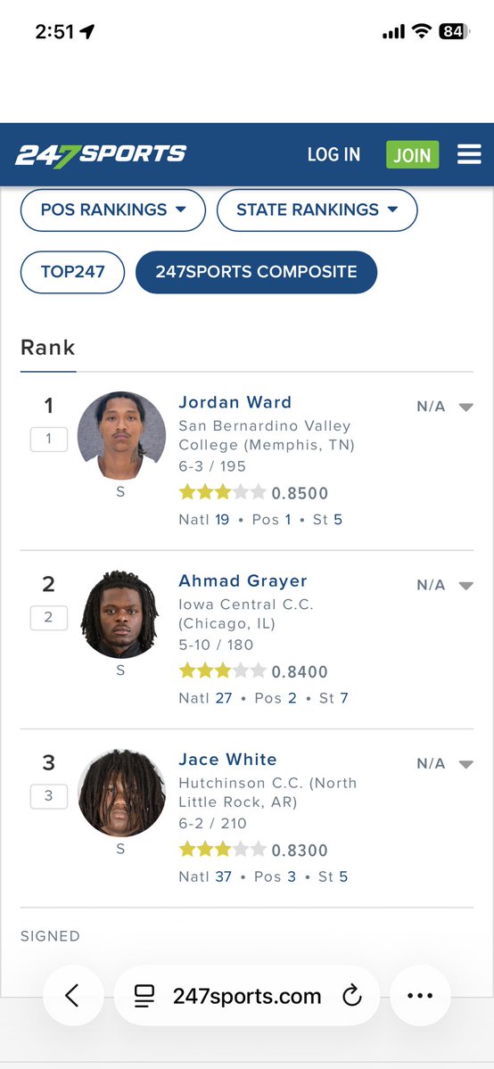 Jace1white's tweet photo. blessed to ranked as a 3⭐️and #3 saftey in juco 🙏🏾 @BlueDragonsFB @Coach_Skew @247Sports @247recruiting @JUCOFFrenzy https://t.co/5nskiNhIF5