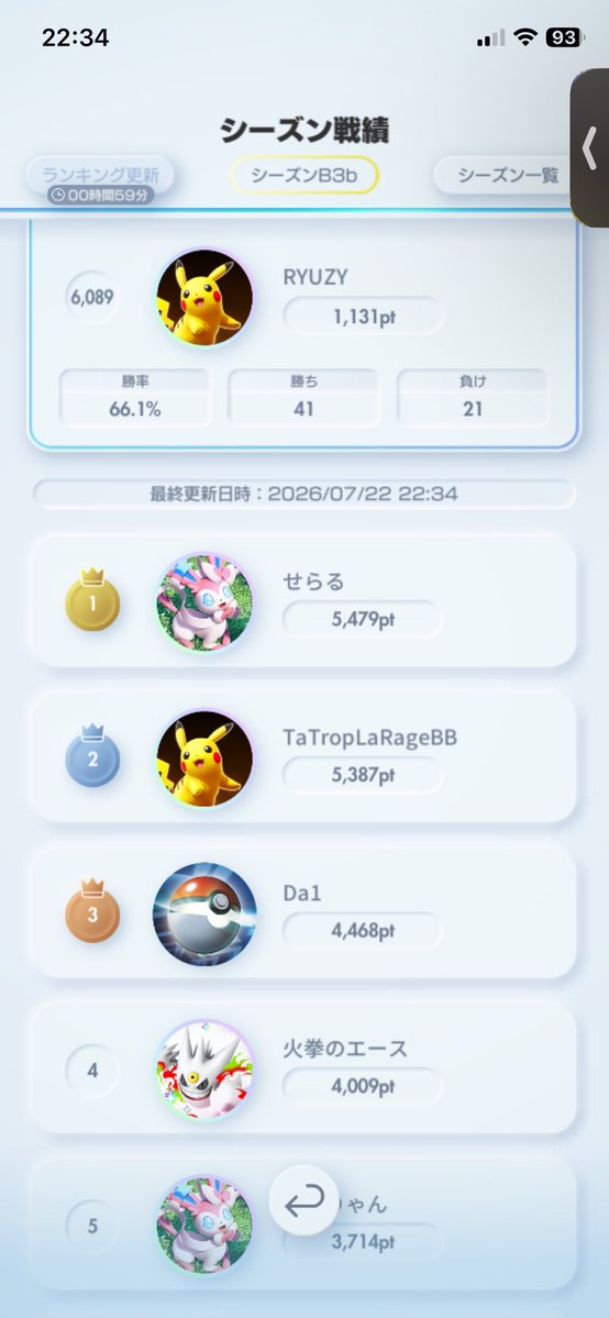 RYUZY13's tweet photo. 噂のあのお方、この2時間はポイント変動せず！
アジア圏の人なのかな？
#ポケポケ https://t.co/9Dc2IU8wx0