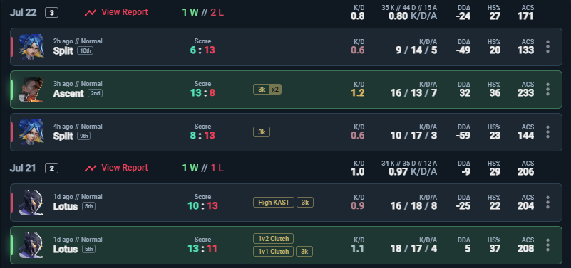 Max__vlr's tweet photo. got slimed in evc today  currently 3-3 means we are out in groups anlaki  
ggs to 
#marbles ,  @EintrachtValo (team vision) &amp; #Tofu   

change comps a bit and next tourney we go crazy trust
@kurb0s1tap
@Heiljo_Val
@Lollon_Leon
@mika_frags
@MRegental https://t.co/Zj137t8PIa