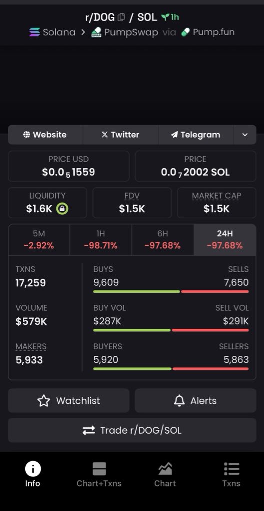 AlphaPulsevw's tweet photo. CA:
"FghHacaCotX6EmLbJRf2C99WjWdZAsVuAz6M67f6pump"

#Solana #Memecoin #Memecoin1000x https://t.co/3TTzkqT1Pa