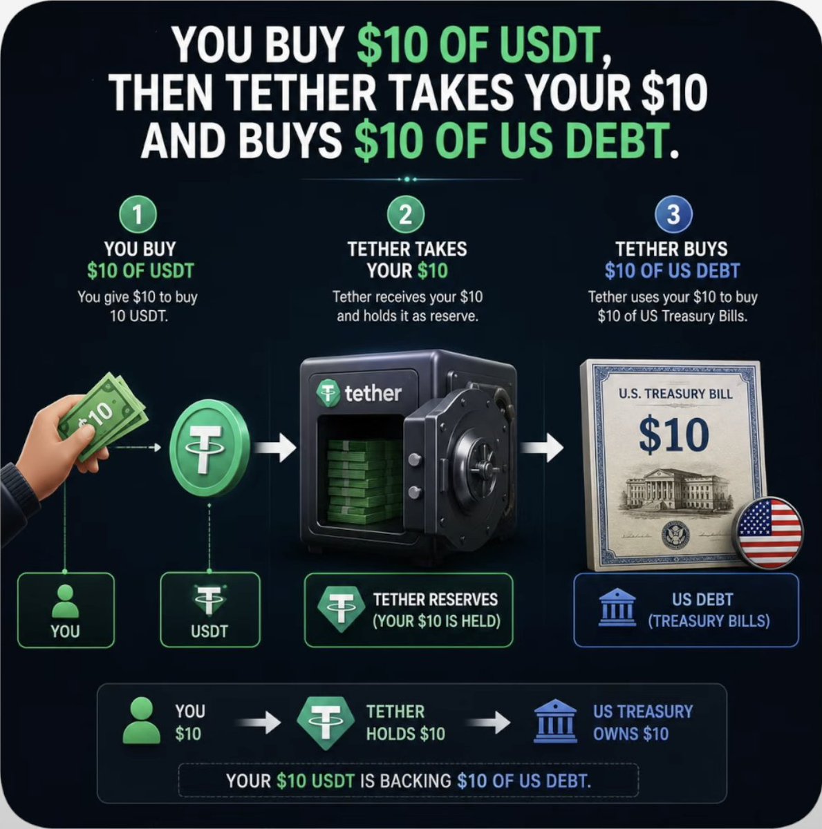 The House Of Crypto tweet media