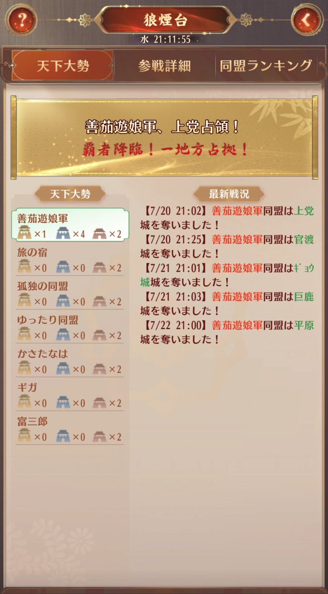 nasu2i's tweet photo. @nasu2i 
#nasu2i_軍犬日報 
７月２３日(木)
昨日(7/22)の #傾国の戦い の戦況続報。
「平原城」を城攻め。数人の手勢を失なったが、僅か数分で「平原城の守軍」から奪取できた。
#放置少女 https://t.co/0KhPF5ANVP