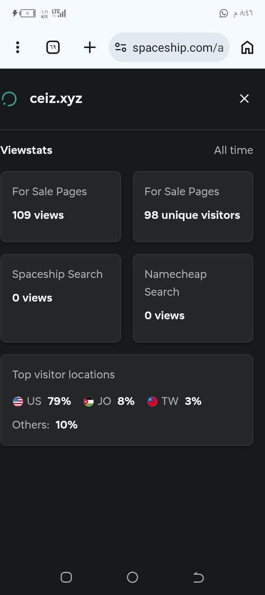 xosnetwork88's tweet photo. Quick question for domainers &amp; webmasters.🔍

How do you evaluate early stats like this? 2 weeks old, 109 views, but 79% is strictly US-based.

Does a high US percentage signal higher commercial value for a brandable 4-letter like https://t.co/lTDg3F1LqB? Drop your experience! https://t.co/5sNCLe2K82