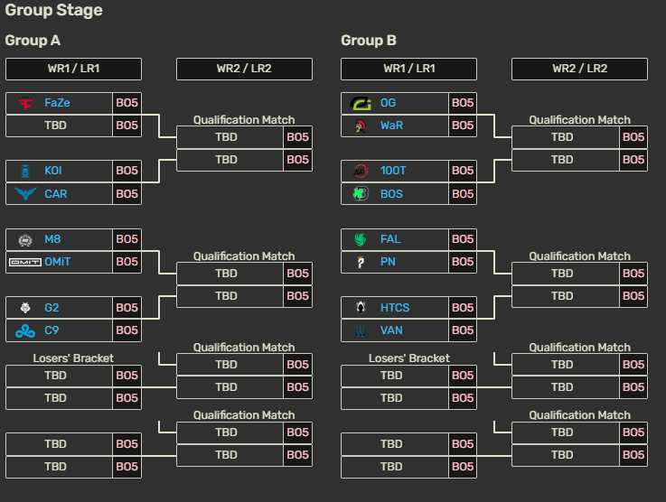 intelCDL's tweet photo. Rumored EWC Group Play Match Ups ⚔️🫣

(Via COD Gamepedia) https://t.co/T9Zmn1ZkIt