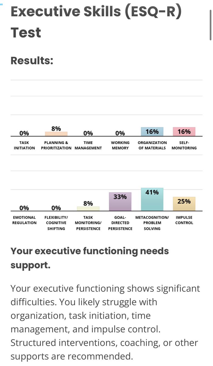 _luniel_'s tweet photo. I knew it 😭 fuck my unmedicated adhd life https://t.co/Fw0J5kbkFn