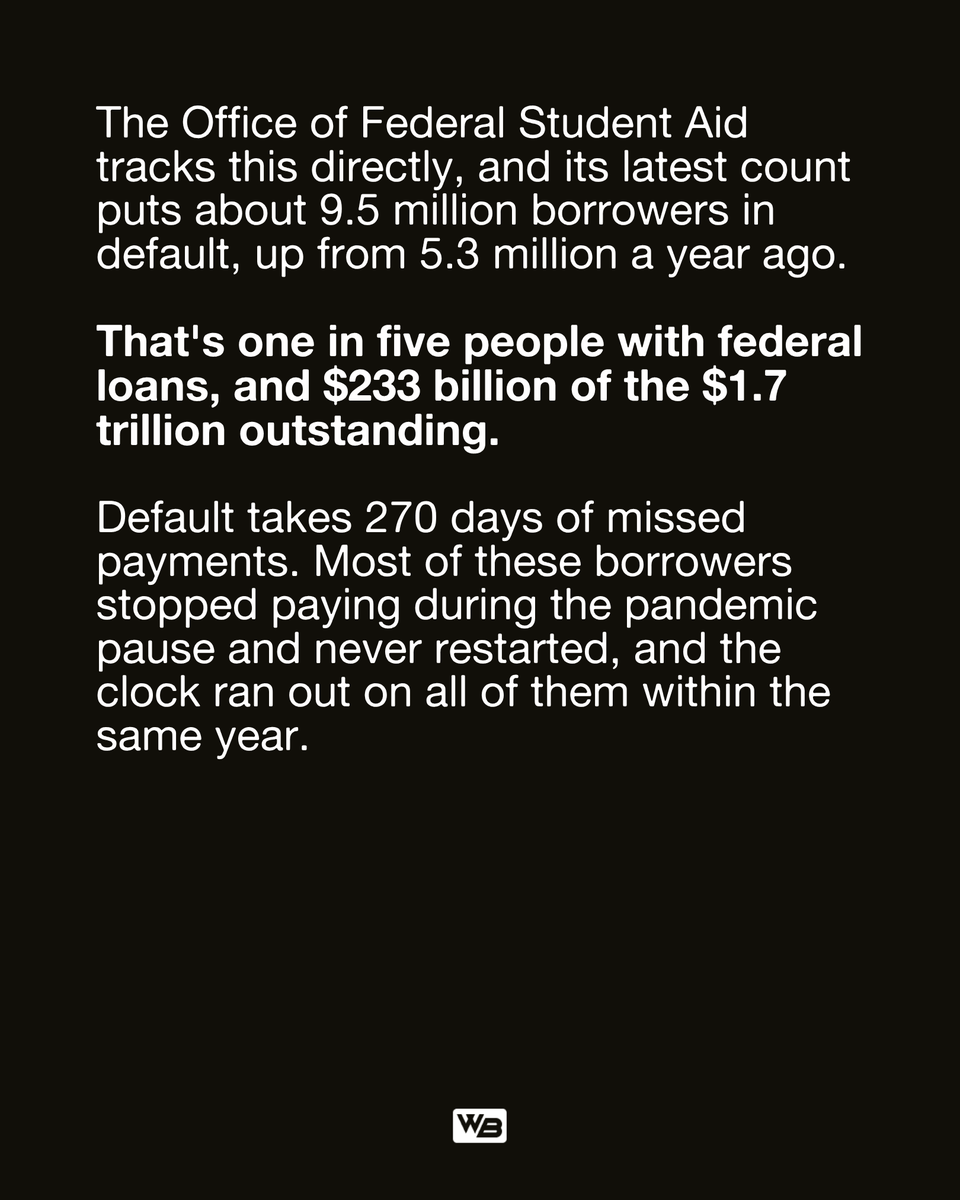 thewealthbreak's tweet photo. 2.6 million federal student loan borrowers defaulted in the first quarter of this year, and their credit scores dropped an average of 91 points. Wage garnishment and tax refund seizures have been paused since January, but the default itself stays on your report for seven years. Rehabilitation and consolidation both fix it.

Read the full breakdown at https://t.co/dJcPo16JAJ