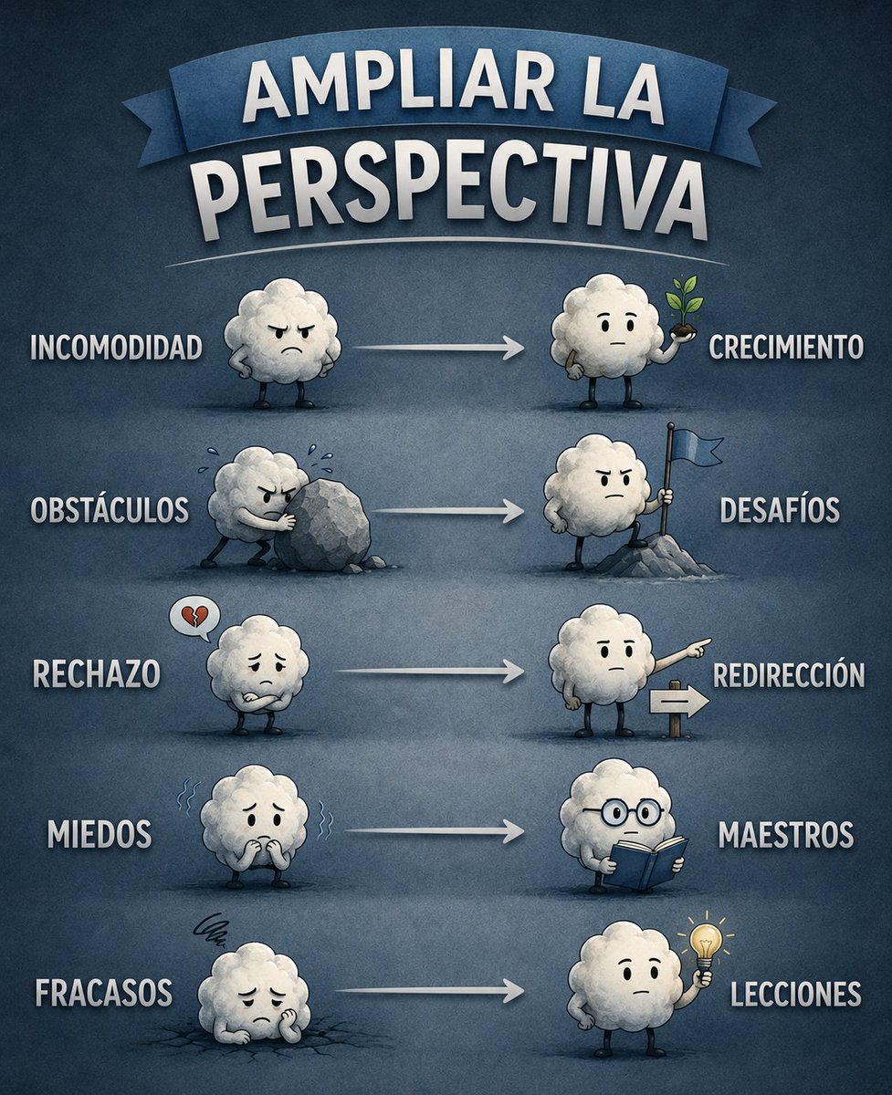 DoctorRenny's tweet photo. ¿ES POSIBLE AMPLIAR LA PERSPECTIVA CUANDO ESTAMOS EN SITUACIONES CRÍTICAS?  

La psicología cognitiva ha demostrado desde hace varias décadas, que el modo como interpretamos las experiencias que vivimos influye directamente en nuestra estabilidad o en nuestra reactividad emocional. 

Una de sus premisas, desde Epícteto hasta hoy, es que no siempre es la experiencia directa la que nos hiere, pues en muchos casos la clave del malestar reside en el significado que le atribuimos. Se entiende fácilmente, que dos personas pueden atravesar la misma situación y, sin embargo, construir historias internas muy distintas: una puede fortalecerse, mientras que la otra puede derrumbarse. Por eso la opinión o la perspectiva que tenemos o que asumimos en cada circunstancia no es un detalle menor o secundario: es un filtro que define la manera en la "leemos" nuestra realidad y cómo nos vemos a nosotros mismos en ella.

Cuando ese filtro mental se vuelve crónicamente rígido o negativo, las experiencias que difíciles se pueden transformar en auténticos trastornos, en cargas perdurables que consumen fuerza, reducen la claridad y la funcionalidad y quiebran el ánimo. Desde ese filtro gris, las incomodidades son vistas como señales de que “algo (o todo) está mal”; los obstáculos se leen como evidencia de que “la vida está en contra de mí”; el rechazo se convierte en un “no valgo”. Y es entonces cuando la perspectiva puede convertirse en tu mayor bloqueo… o en la mejor herramienta para tu crecimiento.

Cambiar el lente no significa que seamos indolentes o ilusos, o que intentemos negar el dolor, no. en efecto hay circunstancias que nos rebasan (ya lo hemos vivido). El asunto es intentar mirarlo y comprenderlo desde un mapa más amplio, abarcante y constructivo. 

La resiliencia nace cuando decidimos dejar de interpretar cada exigencia, reto, interferencia o desajuste como un castigo, como algo insalvable, para enfocarlo como parte del proceso de evolución personal, que tiene y tendrá altos y bajos, luces y sombras. Esa mirada ampliada es lo que nos permite avanzar en medio de las crisis, sin perder o buscando recuperar nuestro centro emocional.

En ese punto, la incomodidad deja de ser insoportable y se convierte en un trampolín para entender lo que no se había entendido y hacer lo que no se había hecho. entonces, los obstáculos que parecen muros insalvables pasan a verse como maestros o desafíos que expanden la consciencia y la capacidad de generar soluciones. 

Es un hecho que no podemos controlar todo lo que nos ocurre: parte de nuestra historia política y social, y más recientemente los pasados movimientos telúricos y sus impactantes consecuencias lo han dejado muy claro.

Donde sí podemos intervenir es en el significado que decidimos darle. Si elegimos mirar desde el lente del victimismo fatalista, solo experimentaremos incomodidad, obstáculo, rechazo, miedo, culpa, decepción, frustración y/o fracaso. Si elegimos una óptica más humilde e incluso más espiritual, tendremos una oportunidad de recuperación, de aprendizaje y de crecimiento. 

De repente un rechazo se transforma en redirección hacia lugares más alineados con lo que queremos. Los miedos se vuelven aliados que señalan lo que se puede y se debe fortalecer. Los fracasos dejan de ser sentencia para convertirse en lecciones que nos ayudan a subir al proximo nivel y las pérdidas nos muestran el enorme valor del momento presente y el doloroso error del apego extremo. En ocasiones, un cambio de ángulo o de palabra nos permite cambiar también la historia interna.

Al final, todo se resume en una decisión profundamente personal: ¿Desde qué perspectiva elegimos mirar nuestra vida, o como lo dice Echart Tolle: nuestra "situación de vida." 

Para Siddhartha El Buda: "la vida siempre contiene sufrimiento", Nietzsche el filósofo, señalaba que vivir es sufrir y que saber sobrevivir tiene que ver con encontrarle sentido al sufrimiento". Viktor Frankl, sobreviviente de la arremetida nazista y creador de la Logoterapia, ha dicho que: "el sufrimiento deja de serlo cuando encuentra un sentido. Osho, con su estilo provocador y lapidario el polémico místico, sentenció: "la muerte lo aclara todo". Y Nisargadatta, un lúcido gurú de la India consideraba que el centro de nuestro padecer se basaba en la idea, a su juicio errónea, de nuestra identificación con el cuerpo. "No son Eso, repetía incansablemente en sus alocuciones públicas.   

De manera que cuando conjugamos estas visiones menos lineales y más abarcantes, podemos valorar cada experiencia como parte de una trama que no siempre nos resulta lógica, pero que amplifica nuestra comprensión de la vida y potencia nuestro entrenamiento emocional. Todo depende del lente con el que decidamos mirar. Nos toca elegir, en la medida en la que nuestro nivel de consciencia y nuestra disposición mental nos permitan, la forma de interpretar lo que nos ha toca vivir. 

Trabajar en la reflexividad y la calma, frena nuestras respuestas impulsivas y nos saca de la conflictividad, el pesimismo y la rabia. Siempre podemos revisarnos, mejorar, aprender y avanzar. 

Nota: Si estás viviendo eventos críticos que te abruman y que no logras entender o superar, contáctanos para poder ayudarte.

#AmpliarLaPerspectiva
#RealidadesyPercepciones
#NivelesDeconsciencia 
#DoctorRennyPsicología