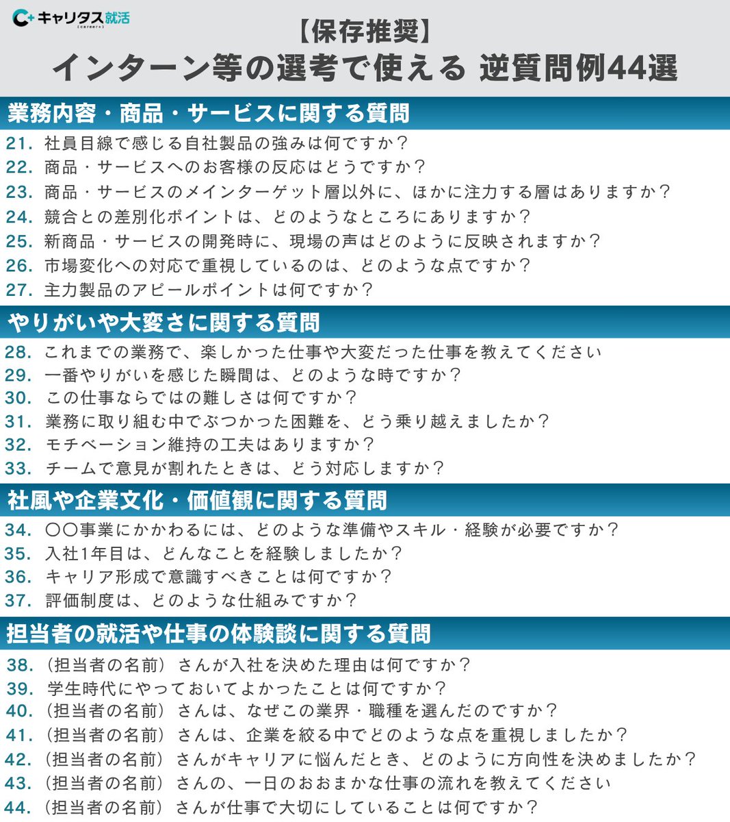 careertasu's tweet photo. 【ブクマ推奨】インターン等の選考で使える逆質問例44選

面接の最後の「何か質問はありますか？」で困ったことはありませんか？
そのまま使える逆質問を44個まとめました。

逆質問は、あなたの疑問を解消すると同時に、企業への関心や意欲を伝えるチャンスです。
気になる質問を保存して、面接前に見返してみてください。

画像をチェック👇
