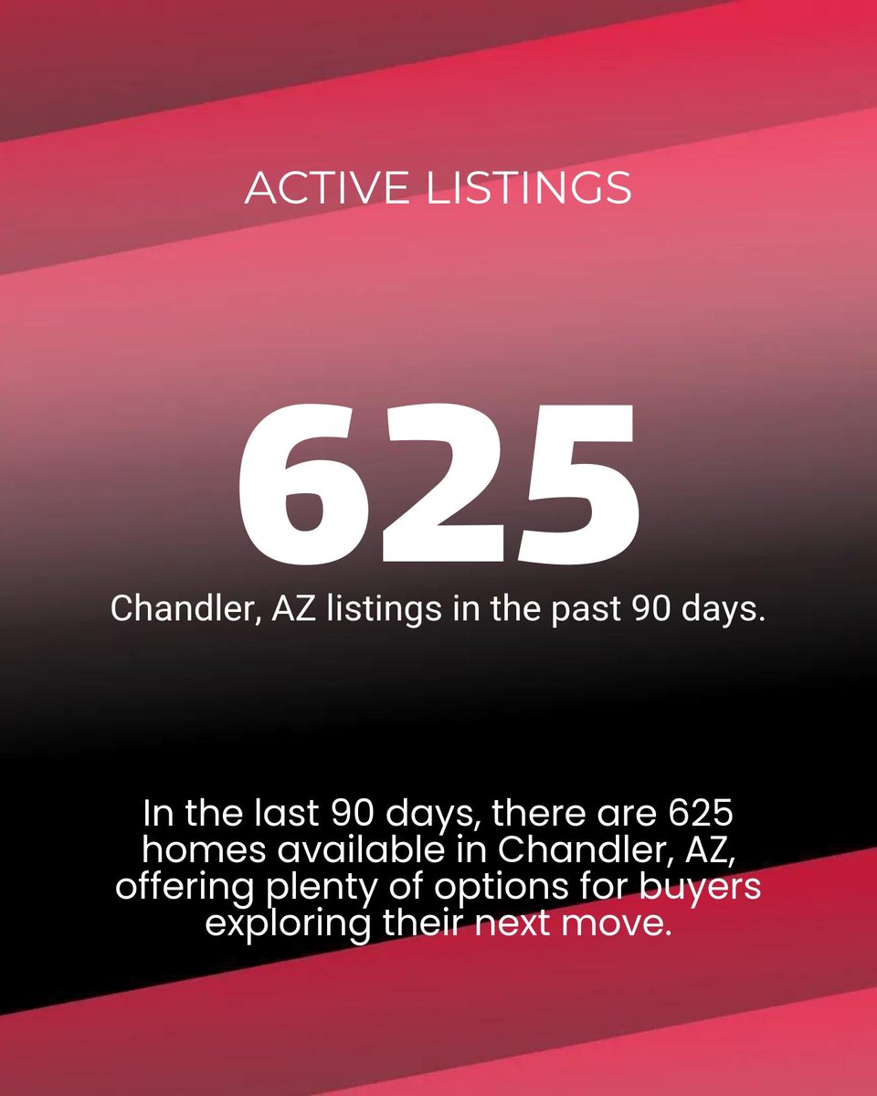 Paul_Eide_MN's tweet photo. Buying or selling in Chandler, AZ? Here's a quick snapshot:

- 625 homes available, most priced around $590K.
Have questions about the process? Let’s chat! #ChandlerRealEstate #HomeBuying #SellSmart https://t.co/fIcBXITM3d