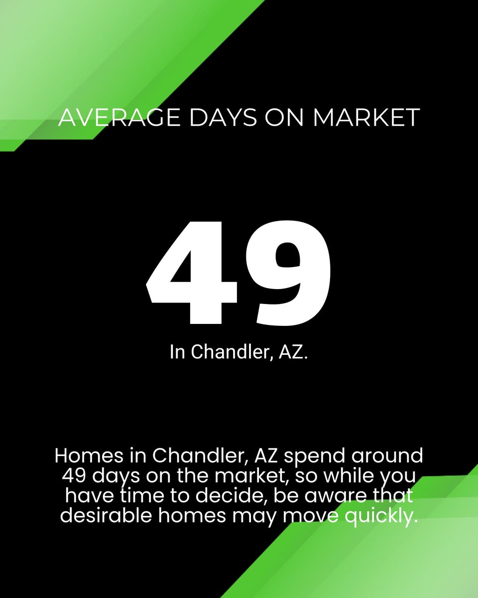 Paul_Eide_MN's tweet photo. Buying or selling in Chandler, AZ? Here's a quick snapshot:

- 625 homes available, most priced around $590K.
Have questions about the process? Let’s chat! #ChandlerRealEstate #HomeBuying #SellSmart https://t.co/fIcBXITM3d